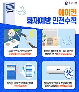 행정안전부 에어컨 화재예방 안전수칙 안내. 1. 에어컨은 단독콘센트를 사용하고 전선이 훼손된 곳이 없는지 확인합니다. 2. 실외기는 통풍이 잘 되는 곳에 설치하고 에어컨 가동 시 통풍이 잘 되도록 관리합니다. 3. 에어컨 내부에 먼지가 끼지 않도록 주기적으로 청소합니다. 4. 팬의 날개가 고장으로 작동하지 않거나 소음이 발생하면 전문가에게 점검을 의뢰합니다.
&nbsp;