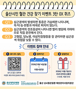 울산시민 혈관 건강 찾기 이벤트 3탄 OX 퀴즈 포스터. Q1: 심근경색이 발생하면 통증은 가슴에만 나타나며, 목&middot;턱&middot;등&middot;왼팔과 어깨로 퍼지지 않는다. Q2: 심근경색의 전조증상이 나타나면 빨리 병원에 가야 하므로 직접 운전해서 간다. Q3: 고혈압, 당뇨병, 이상지질혈증을 잘 관리하면 심근경색 위험을 낮출 수 있다. 참여방법: QR 코드를 스캔하여 이벤트 페이지 접속. 참여기간: 2026년 9월 14일(월) ~ 10월 4일(일). 당첨안내: 2026년 10월 7일(수) GS25 편의점 상품권 (100명, 개별 안내). 울산대학교병원 울산권역심뇌혈관질환센터, 울산 심뇌혈관질환 예방관리사업지원단.